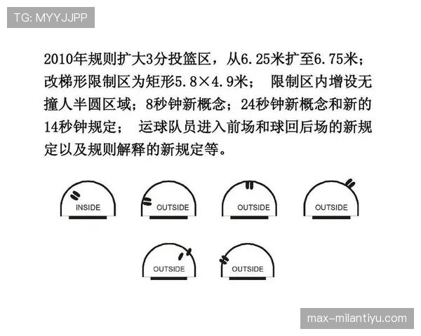 深度解析篮球限制区规则与违例判定标准 深度解析篮球限制区规则与违例判定标准