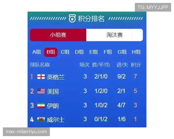 世界杯小组赛焦点战赛前情报分析报告
