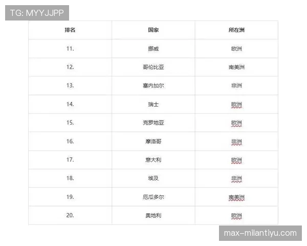 世界杯D组球队综合实力评估