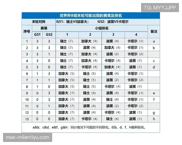 世界杯B组赛前实力对比报告