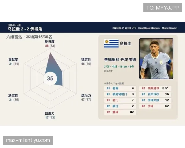 乌拉圭世界杯争冠实力分析